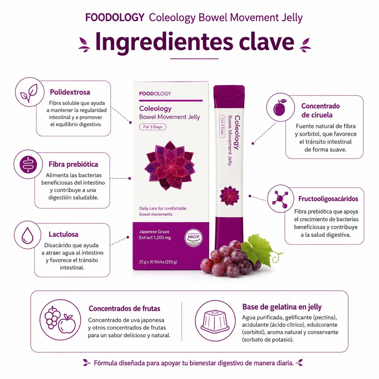 FOODOLOGY COLEOLOGY BOWEL MOVEMENT JELLY