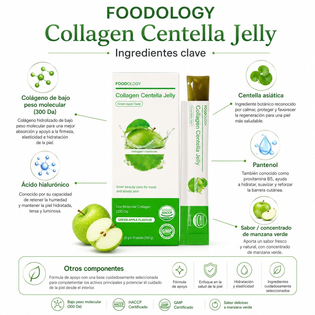 FOODOLOGY COLLAGEN CENTELLA JELLY