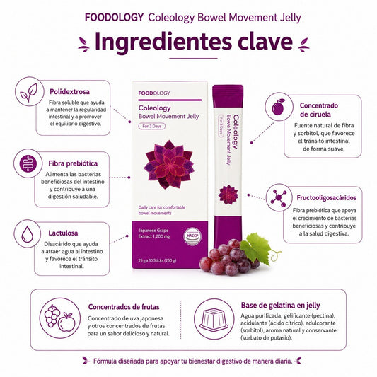 FOODOLOGY COLEOLOGY BOWEL MOVEMENT JELLY